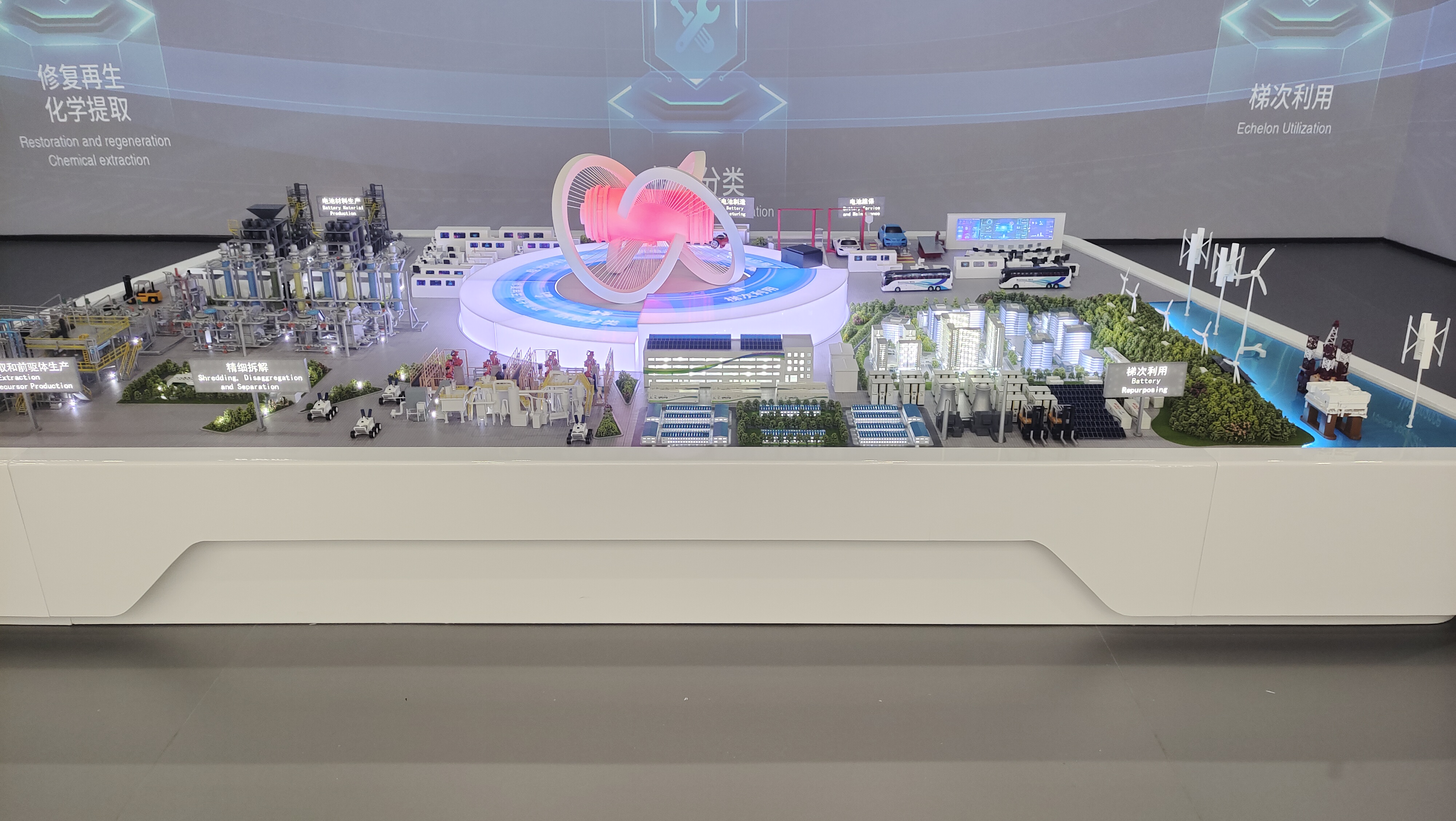 汽车能源电池工艺流程沙盘