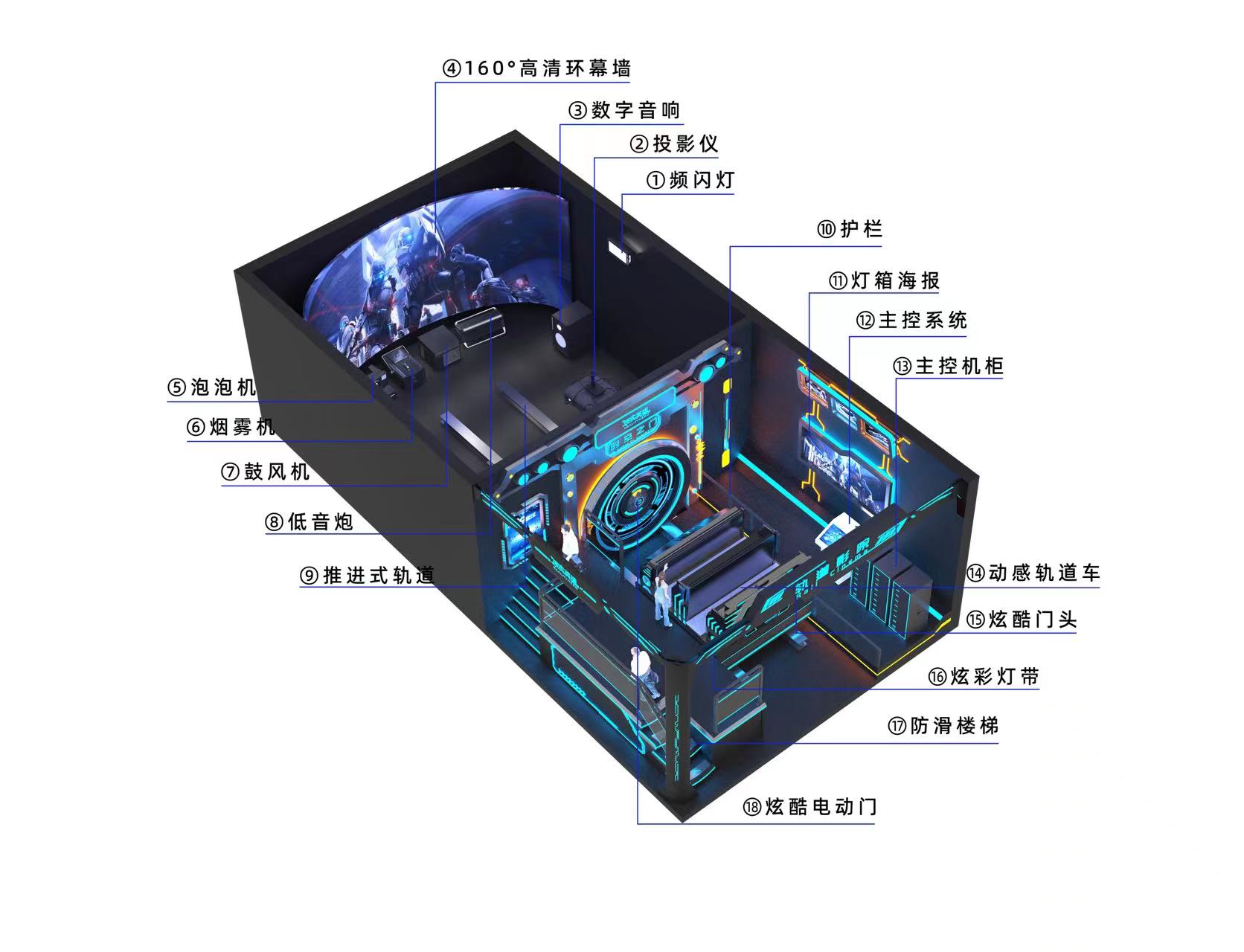 半导体智能光电全产业生态链项目展厅