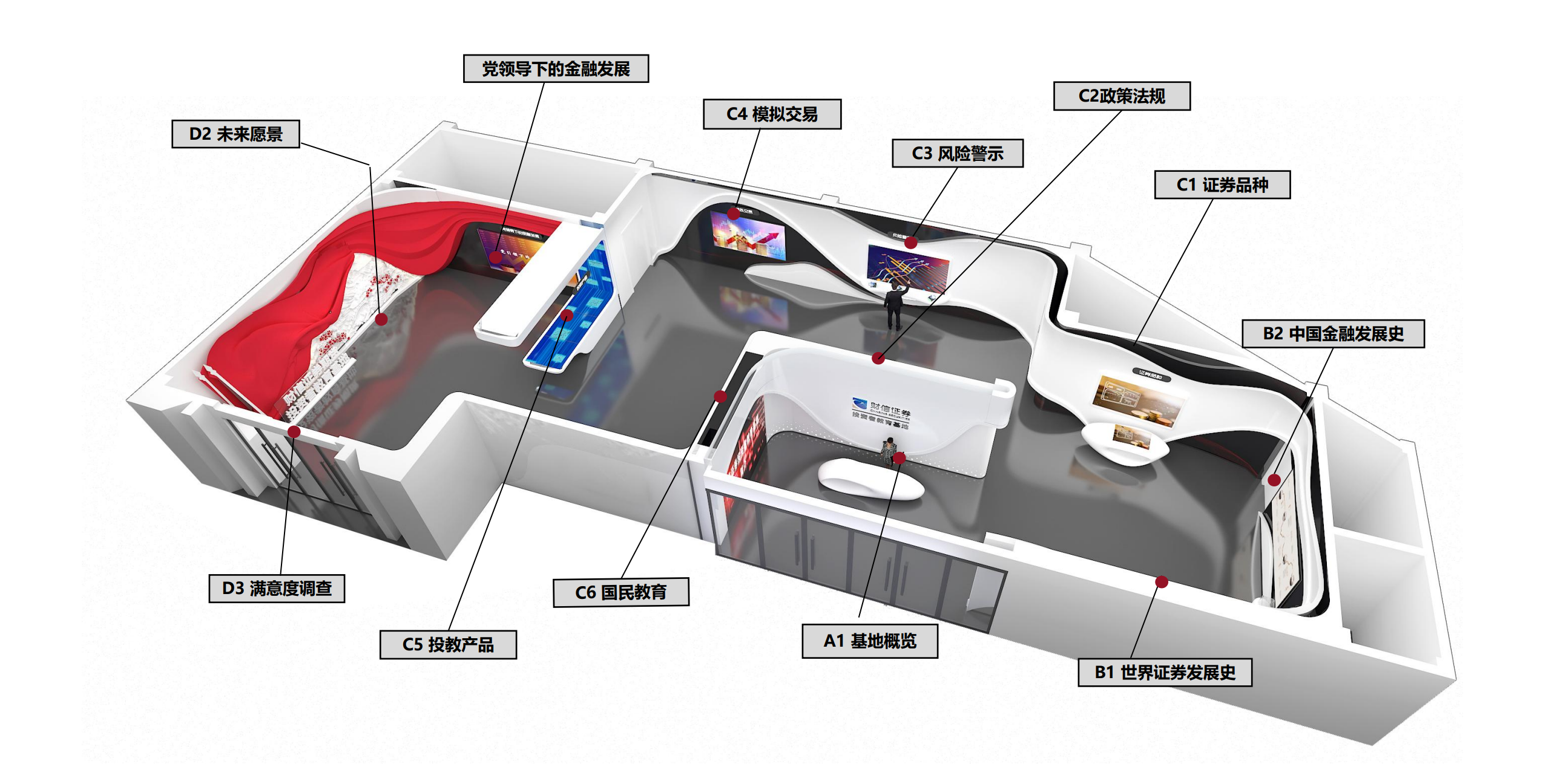 一馆多用展馆设计| 投资者教育基地